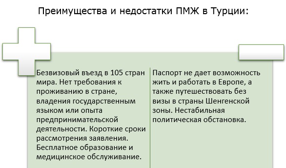 Переезд в Турцию на ПМЖ из России. С чего начать, сколько денег нужно, плюсы, минусы, документы