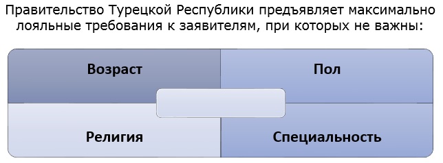 Переезд в Турцию на ПМЖ из России. С чего начать, сколько денег нужно, плюсы, минусы, документы