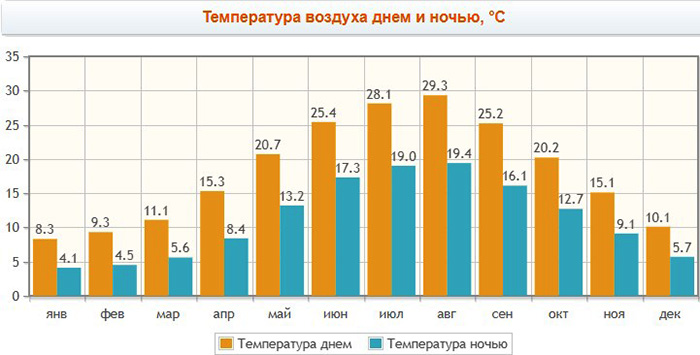 Санатории Сочи с лечением. Рейтинг лучших, цены