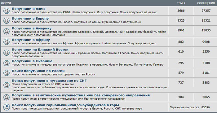 Попутчики на отдых за границу на море. Поиск, сайты знакомств, что важно знать