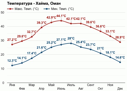 Оман. Где находится страна на карте, туры, достопримечательности, фото