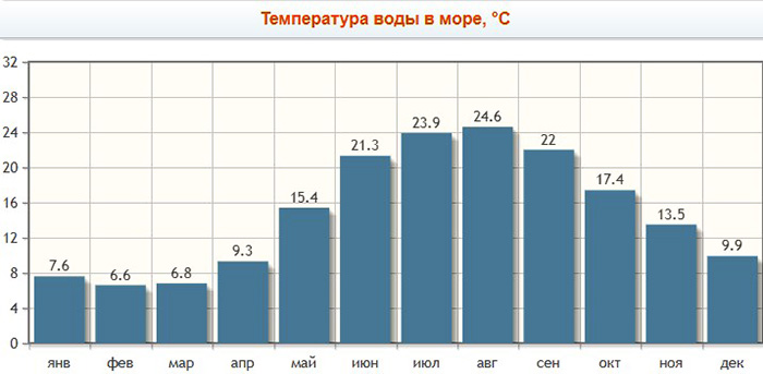 Пляж Оленевка, Крым. Фото, карта, мыс Тарханкут