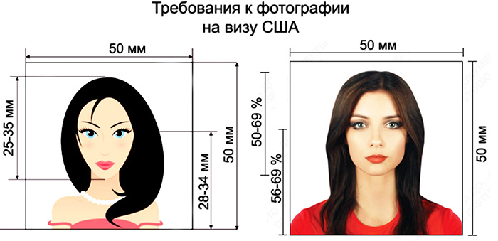 Виза в США туристическая, транзитная, рабочая, иммиграционная. Стоимость, получение: собеседование, требования
