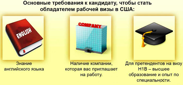 Виза в США туристическая, транзитная, рабочая, иммиграционная. Стоимость, получение: собеседование, требования