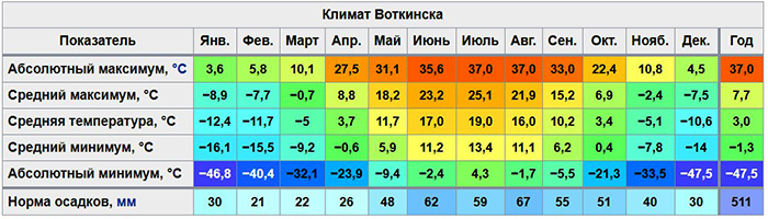 Воткинск. Достопримечательности, фото с описанием города, куда сходить