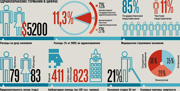 Жизнь русских в Германии. Плюсы и минусы, работа, зарплаты, отзывы эмигрантов