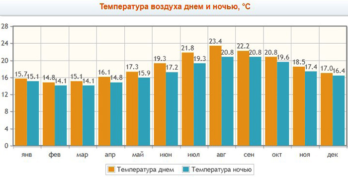 Фуншал Мадейра, Португалия. Аэропорт, достопримечательности, пляжи