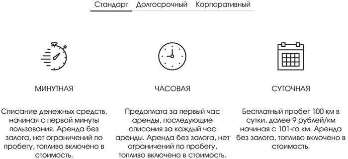 Каршеринг в Сочи. Условия и цены, компании