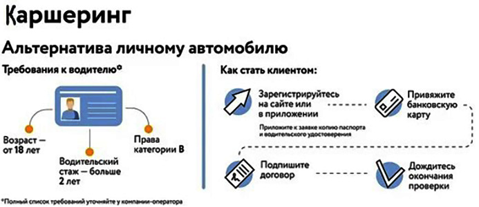 Каршеринг в Сочи. Условия и цены, компании