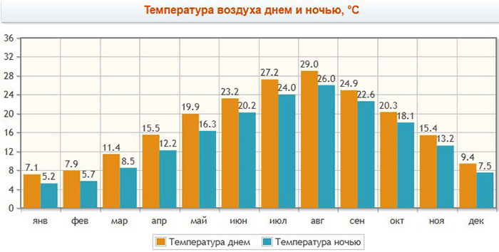 Остров Чеджу (Чеджудо), Корея. Отдых, достопримечательности