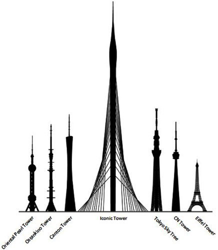 Дубай Крик Тауэр (Dubai Creek Tower). Высота сегодня, строительство