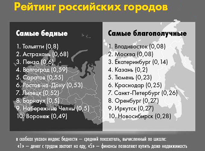 рейтинг городов россии по безработице 2021. картинка рейтинг городов россии по безработице 2021. рейтинг городов россии по безработице 2021 фото. рейтинг городов россии по безработице 2021 видео. рейтинг городов россии по безработице 2021 смотреть картинку онлайн. смотреть картинку рейтинг городов россии по безработице 2021.