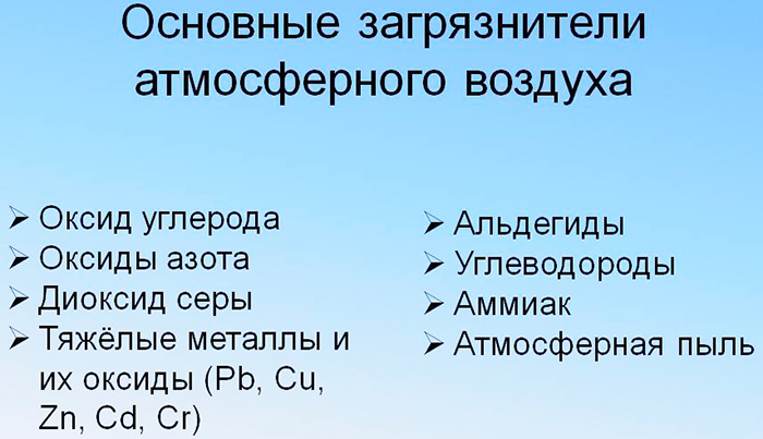 как узнать загрязнение воздуха в городе. uroven zagryazneniya vozduha po gorodam 3. как узнать загрязнение воздуха в городе фото. как узнать загрязнение воздуха в городе-uroven zagryazneniya vozduha po gorodam 3. картинка как узнать загрязнение воздуха в городе. картинка uroven zagryazneniya vozduha po gorodam 3.