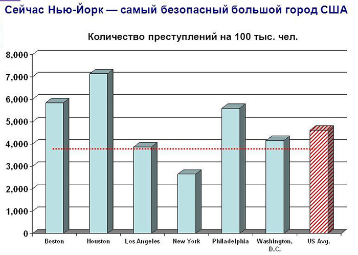 Города в США. Список по алфавиту на русском, английском языке