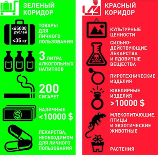 Контрольная работа по теме Паспортно-визовая служба в аэропорту