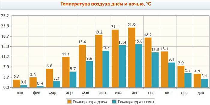 росток какая земля германии
