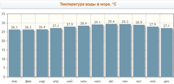 Канкун, Мексика. Где находится город, страна, море