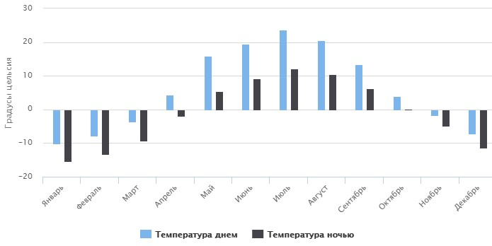 Великий устюг. Где находится на карте, достопримечательности