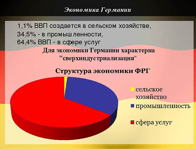 Германия это Западная Европа или нет? Страна на карте