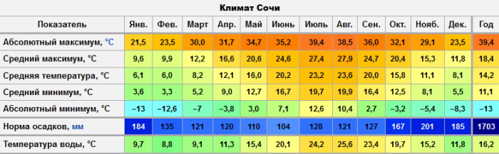 Пляжи Сочи с песком. Фото, отзывы