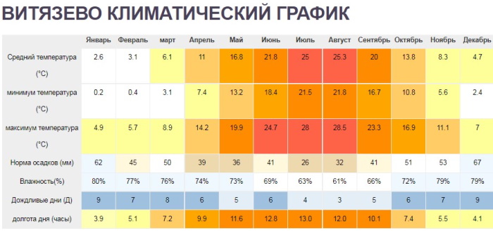 Пляжи Витязево, Анапа. Фото, отзывы