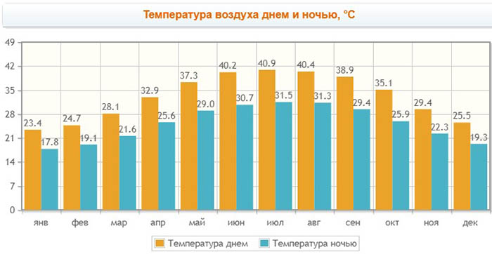 Рас Эль Хайма. Отзывы туристов, что посмотреть