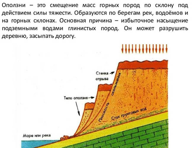 План чо лавина