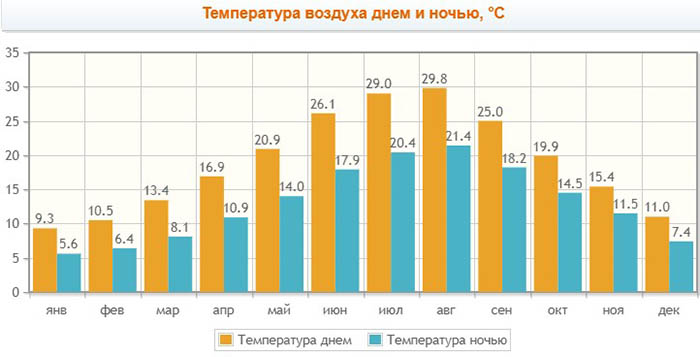 Сплит, Хорватия. Достопримечательности, фото с описанием