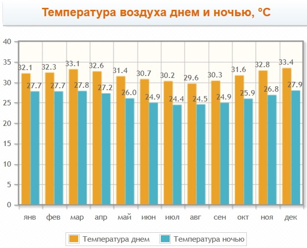 Лучшие пляжи Занзибара для купания без отливов