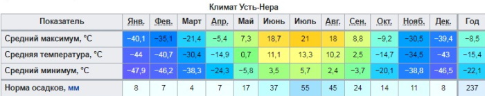 телефонный код усть нера. ust nera yakutiya 12. телефонный код усть нера фото. телефонный код усть нера-ust nera yakutiya 12. картинка телефонный код усть нера. картинка ust nera yakutiya 12. На огромной территории Якутии находится небольшой поселок городского типа Усть-Нера. До 90-х гг. XX в. в этих краях активно добывали золото. Жизнь кипела и бурлила до начала перестройки. Современный поселок производит плачевное впечатление.