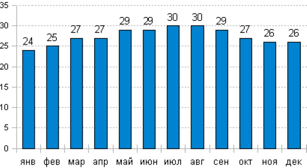 Отдых в Мексике: отзывы, цены 2024