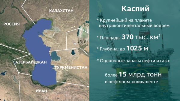 диаграмма площадей крупнейших озер россии