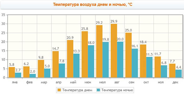 Абрау дюрсо озеро фото поселка и пляжа