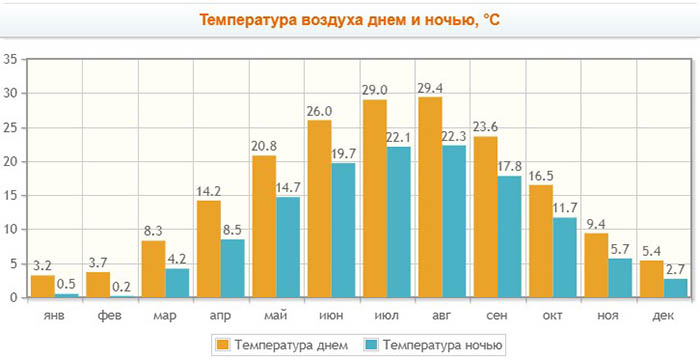 Что посмотреть в приморско ахтарске и окрестностях самостоятельно. Смотреть фото Что посмотреть в приморско ахтарске и окрестностях самостоятельно. Смотреть картинку Что посмотреть в приморско ахтарске и окрестностях самостоятельно. Картинка про Что посмотреть в приморско ахтарске и окрестностях самостоятельно. Фото Что посмотреть в приморско ахтарске и окрестностях самостоятельно