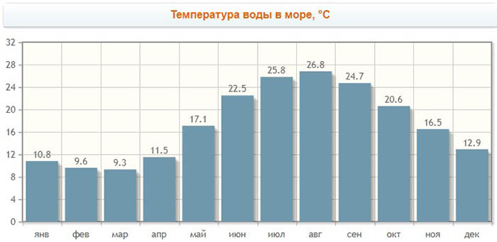 Дедеркой фото поселка и пляжа