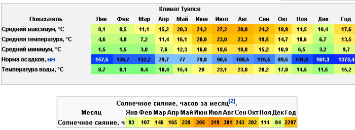 Фото санаторий сосновый туапсе