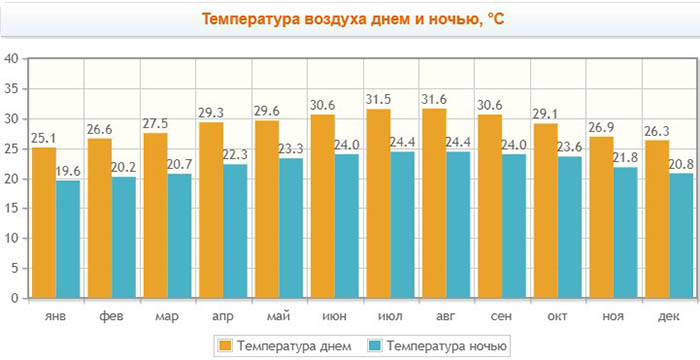 Варадеро, Куба. Где находится страна и город, где лучше отдыхать