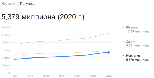 Все о Норвегии и норвежцах. Интересные факты