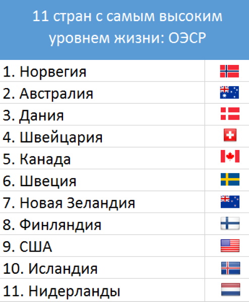 Все о Швейцарии от А до Я. Интересные факты