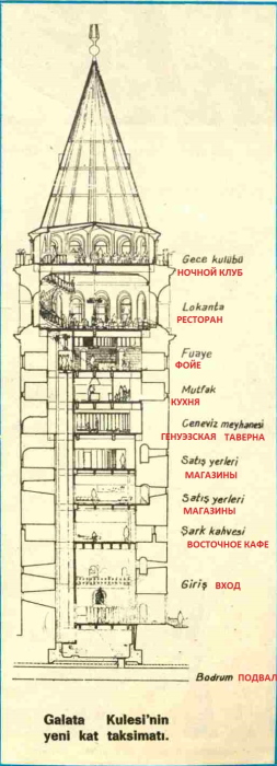 Галатская башня (Галата) в Стамбуле. Фото, история