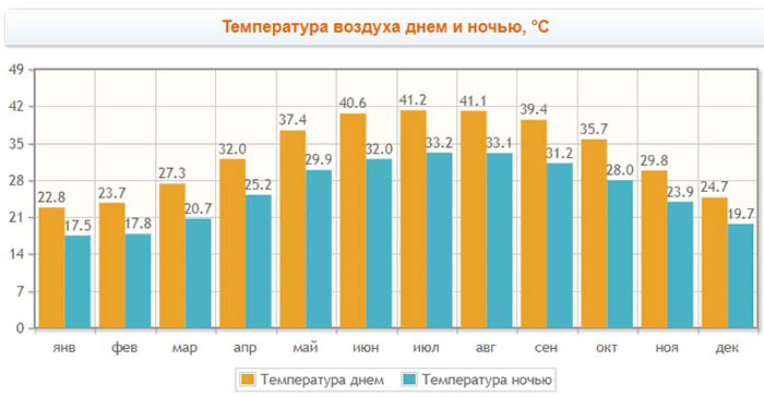 Катар на карте мира. Где находится государство, отдых