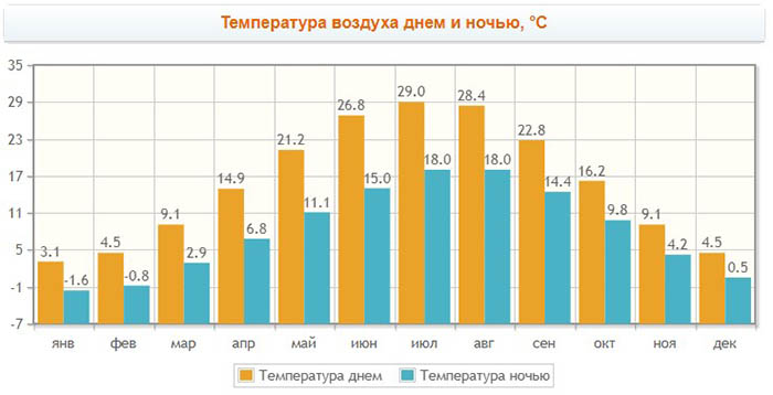 Грузия зимой: отдых, что посмотреть, фото, отзывы