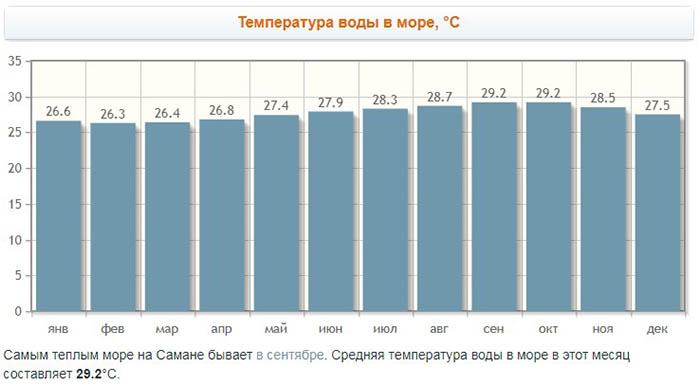 Остров Самана, Доминикана. Фото, где находится, отзывы, экскурсии