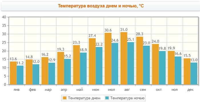 Отдых в Бодруме, Турция: море, отели, цены на «Все включено»