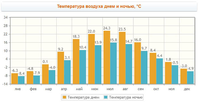 Подольск город. Где находится на карте России, область