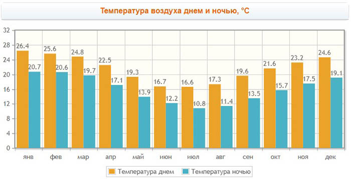 Сидней город. Где находится на карте, страна, материк, фото