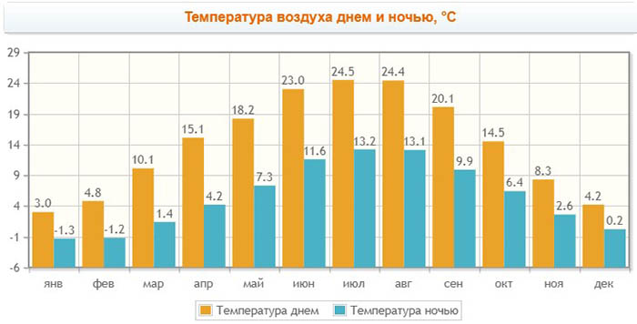 Жизнь в Швейцарии: уровень, отзывы, плюсы и минусы