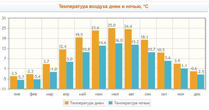 Континент гомель фото