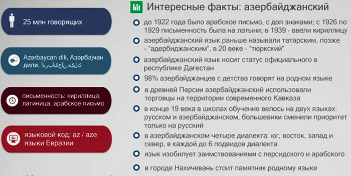 Кто такие азербайджанцы: национальность, происхождение народа