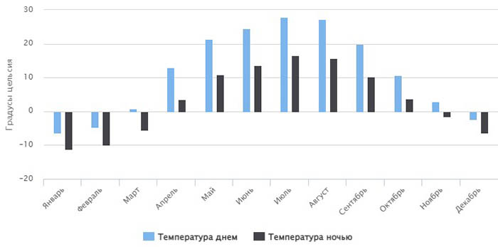 Борисоглебск город, Воронежская область. Достопримечательности, фото